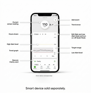 Dexcom g7 15 day sensor