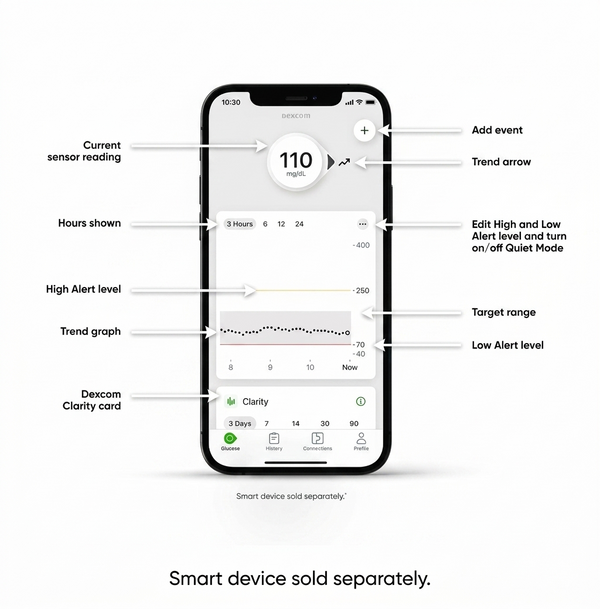 Dexcom g7 15 day sensor